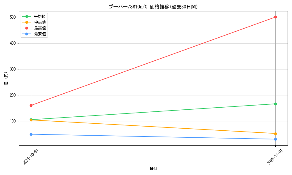 card_23700_series_61290_rarity_65214_graph