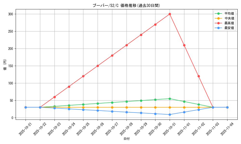 card_23700_series_61310_rarity_65214_graph