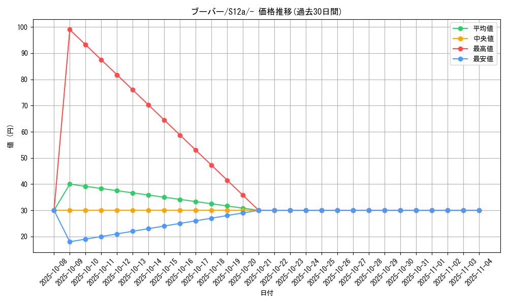 card_23700_series_61372_rarity_95225_graph