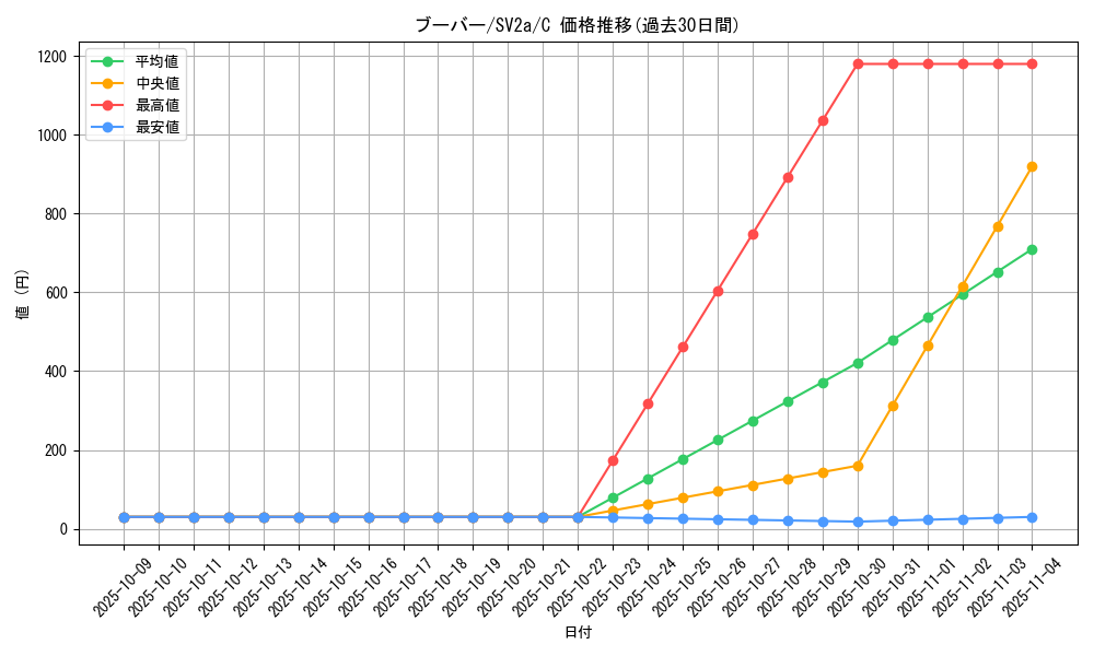 card_23700_series_61384_rarity_65214_graph