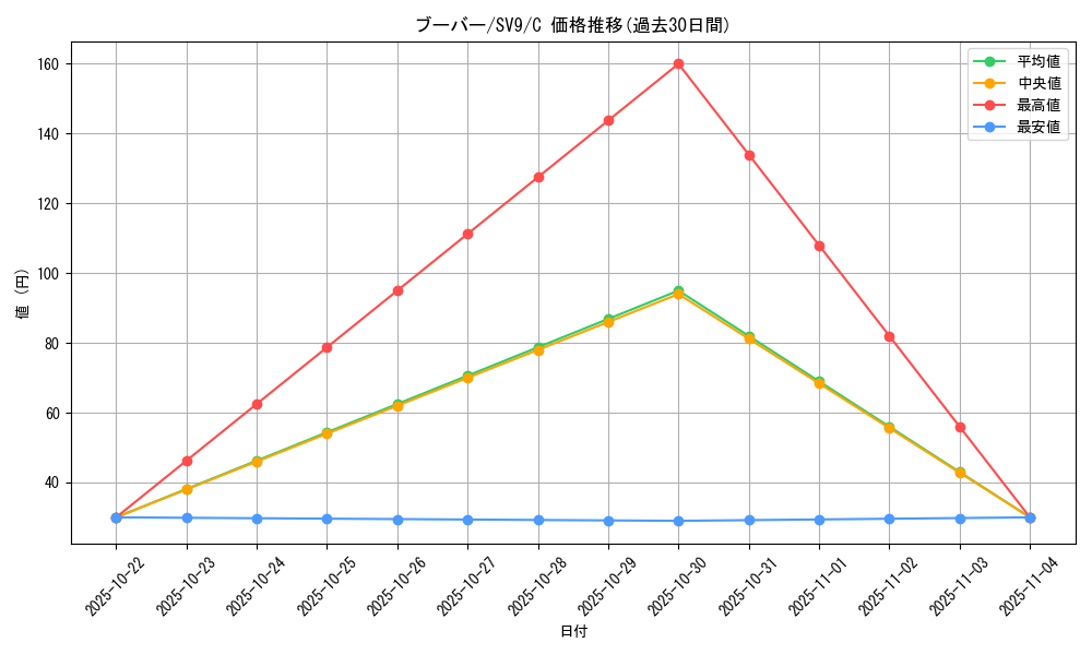 card_23700_series_61432_rarity_65214_graph
