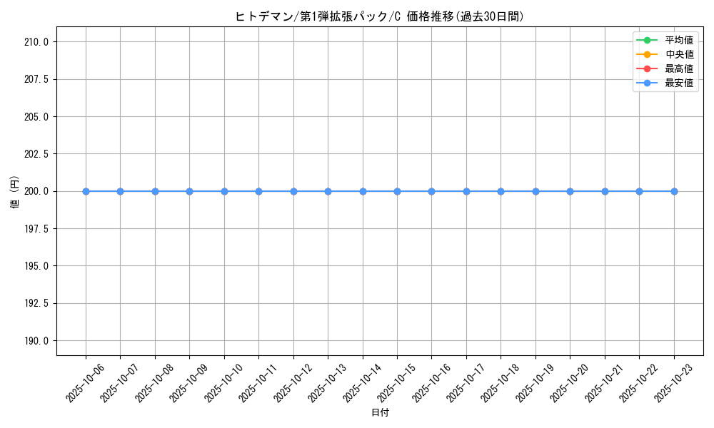 card_23709_series_60963_rarity_65214_graph