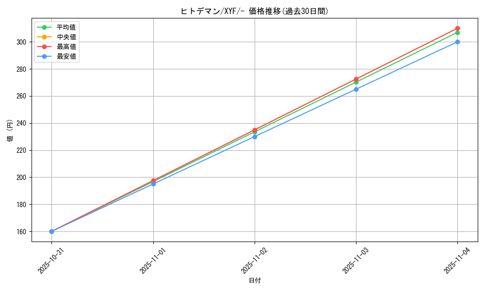card_23709_series_61179_rarity_95225_graph