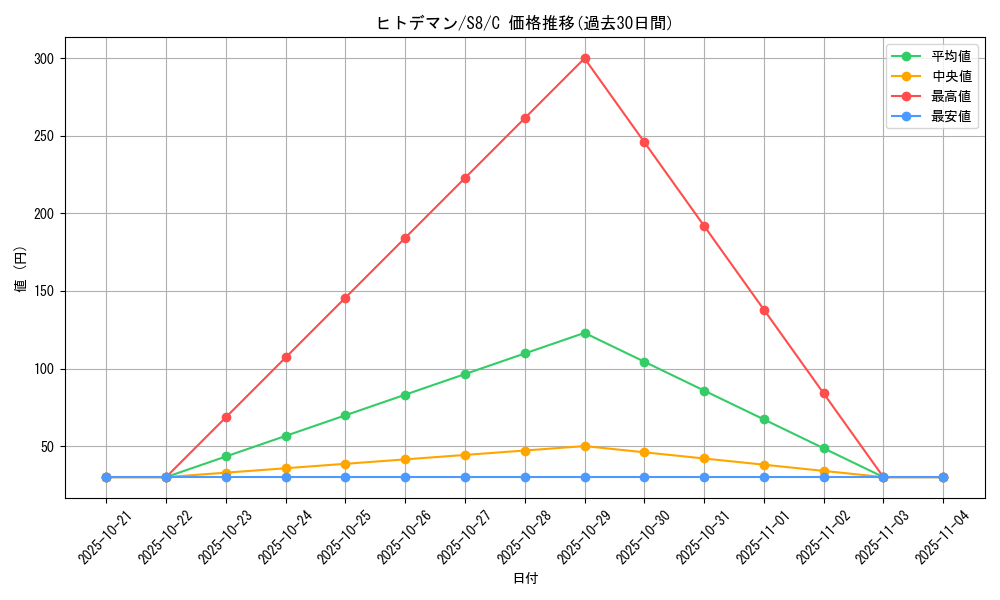 card_23709_series_61350_rarity_65214_graph