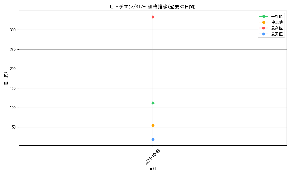 card_23709_series_61354_rarity_95225_graph