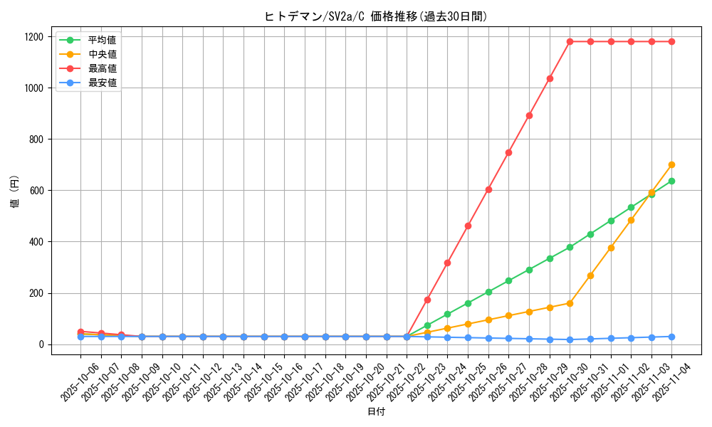 card_23709_series_61384_rarity_65214_graph