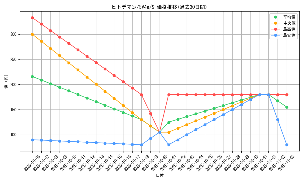 card_23709_series_61404_rarity_80235_graph
