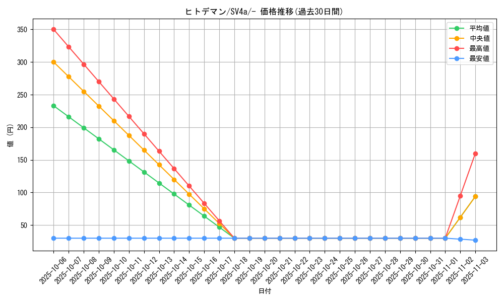 card_23709_series_61404_rarity_95225_graph