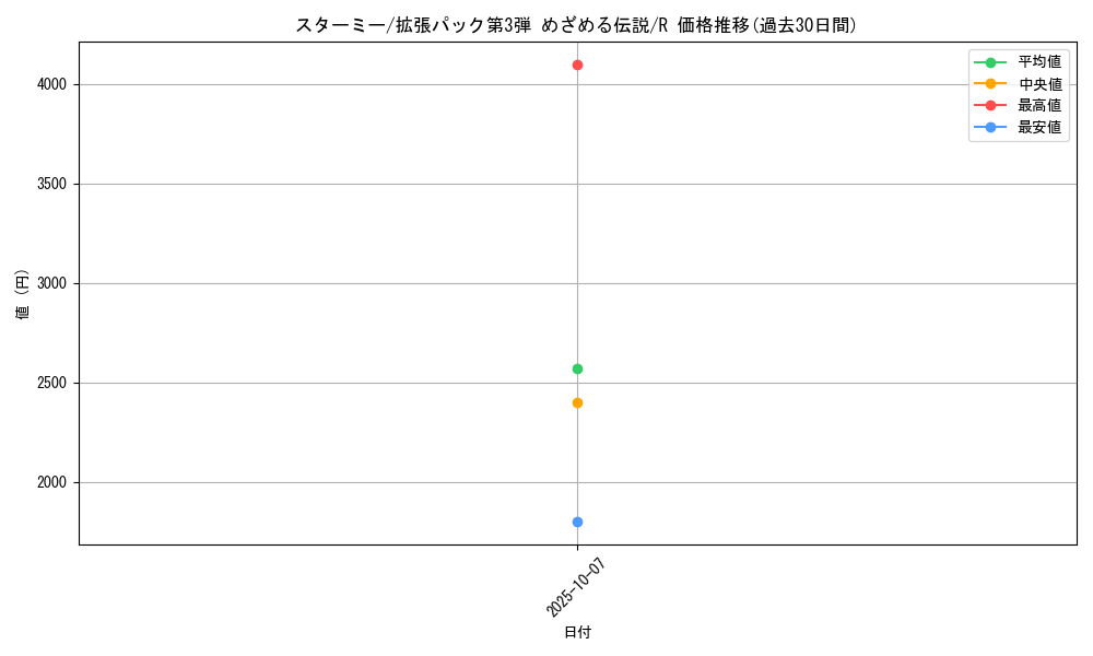 card_23710_series_60985_rarity_65216_graph