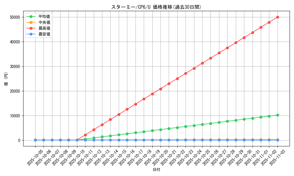 card_23710_series_61190_rarity_65215_graph