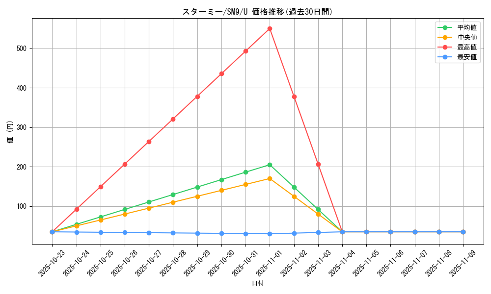 card_23710_series_61281_rarity_65215_graph