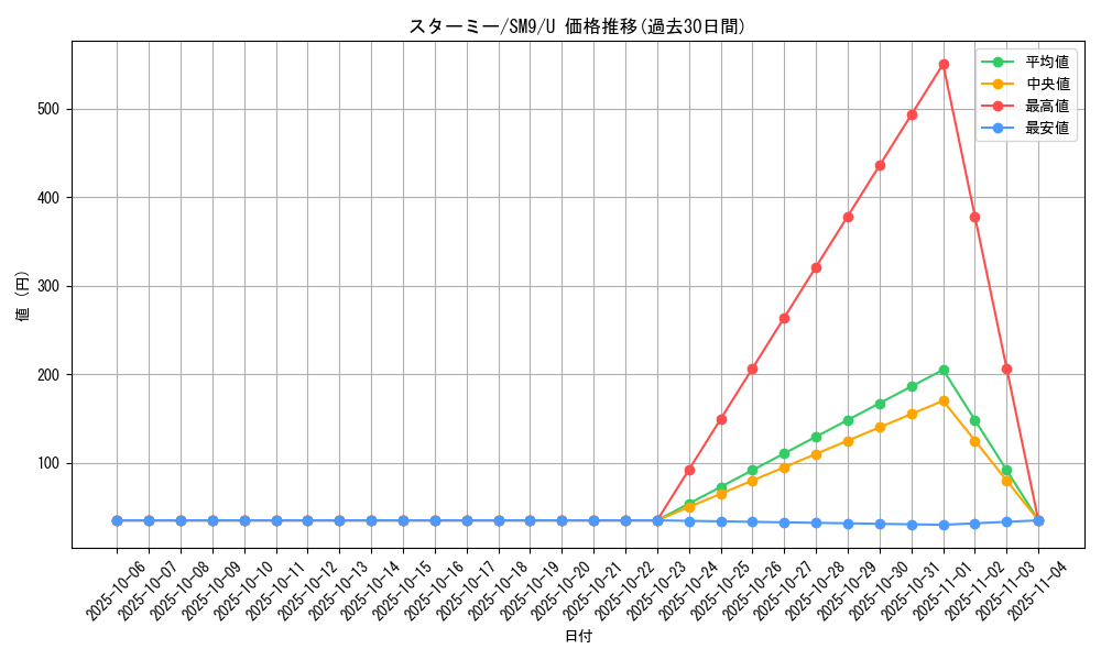 card_23710_series_61281_rarity_65215_graph