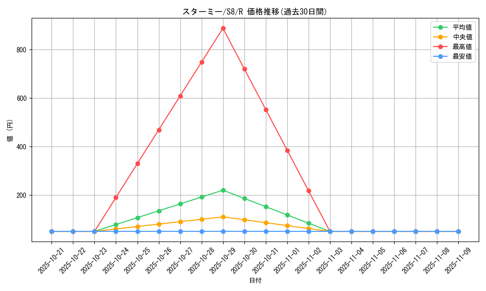 card_23710_series_61350_rarity_65216_graph