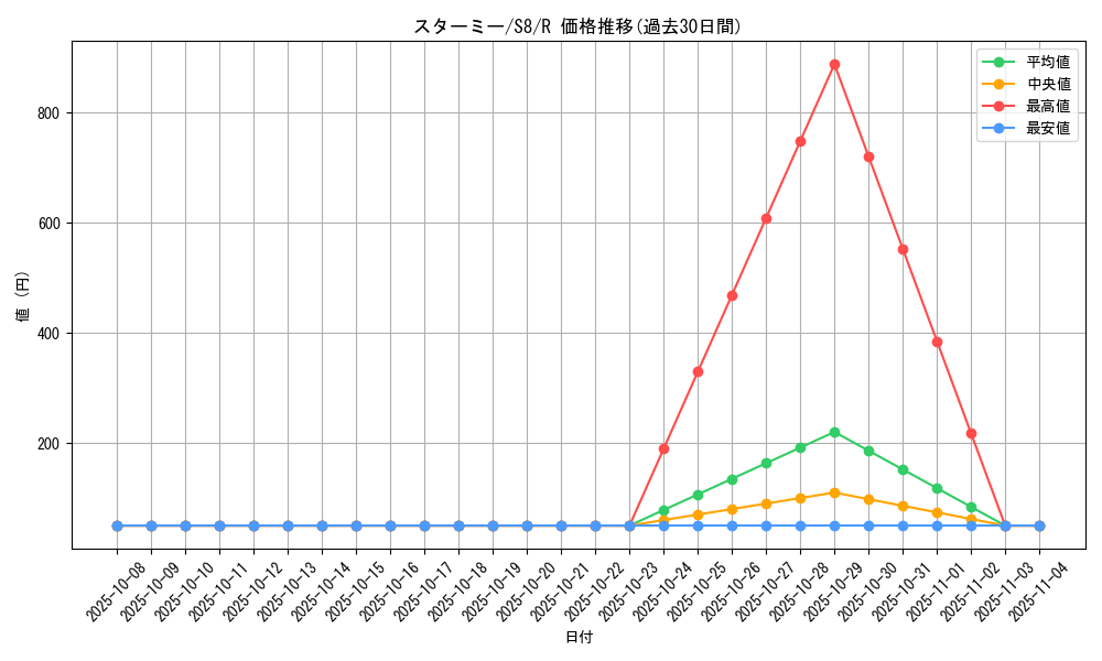 card_23710_series_61350_rarity_65216_graph