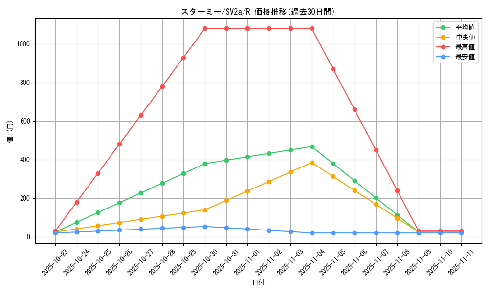 card_23710_series_61384_rarity_65216_graph