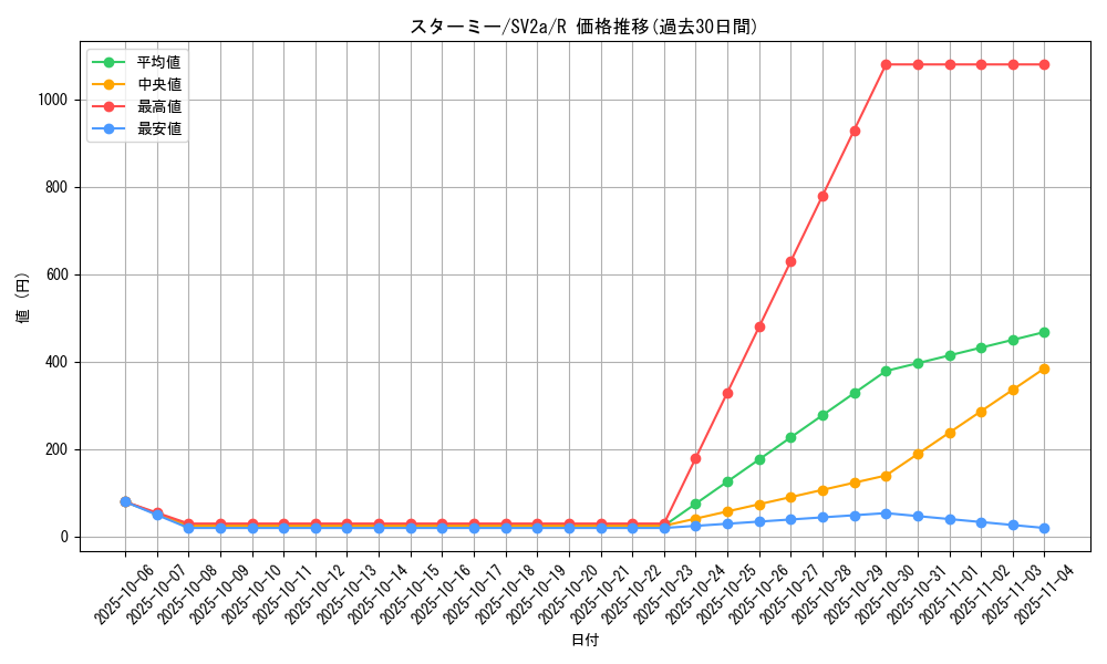card_23710_series_61384_rarity_65216_graph