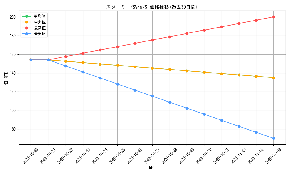 card_23710_series_61404_rarity_80235_graph