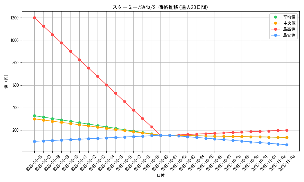 card_23710_series_61404_rarity_80235_graph