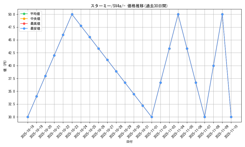 card_23710_series_61404_rarity_95225_graph