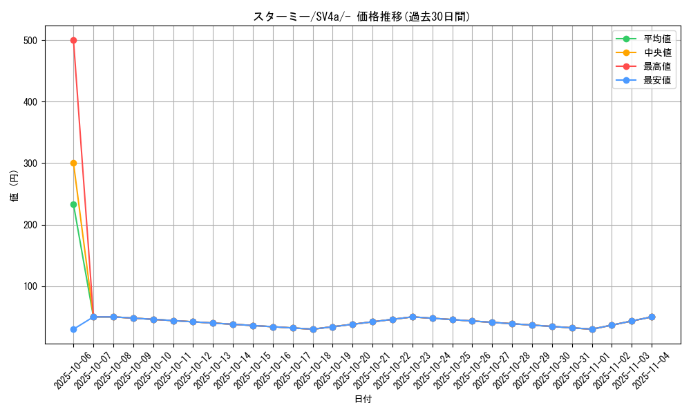 card_23710_series_61404_rarity_95225_graph