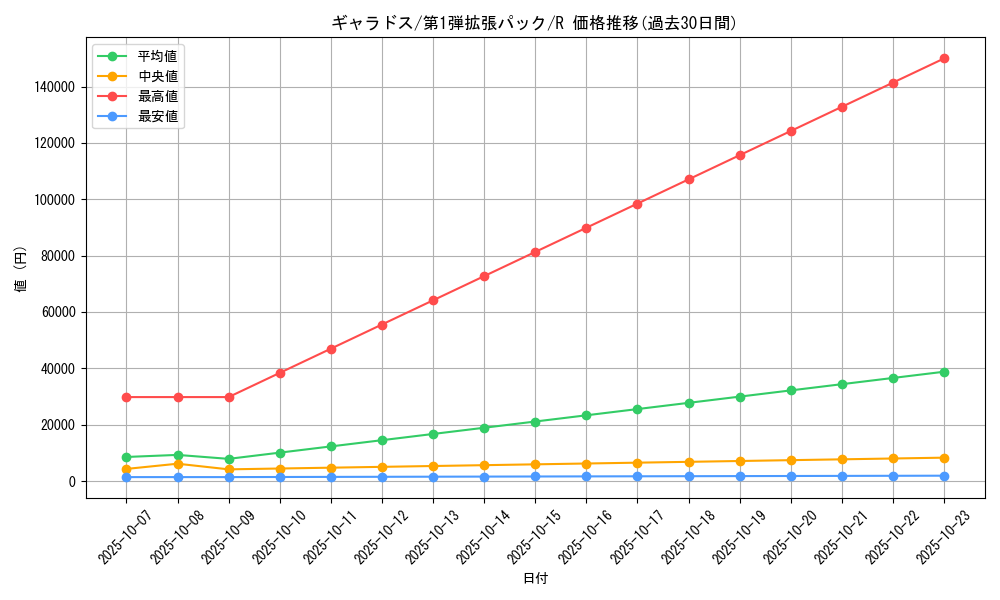 card_23712_series_60963_rarity_65216_graph