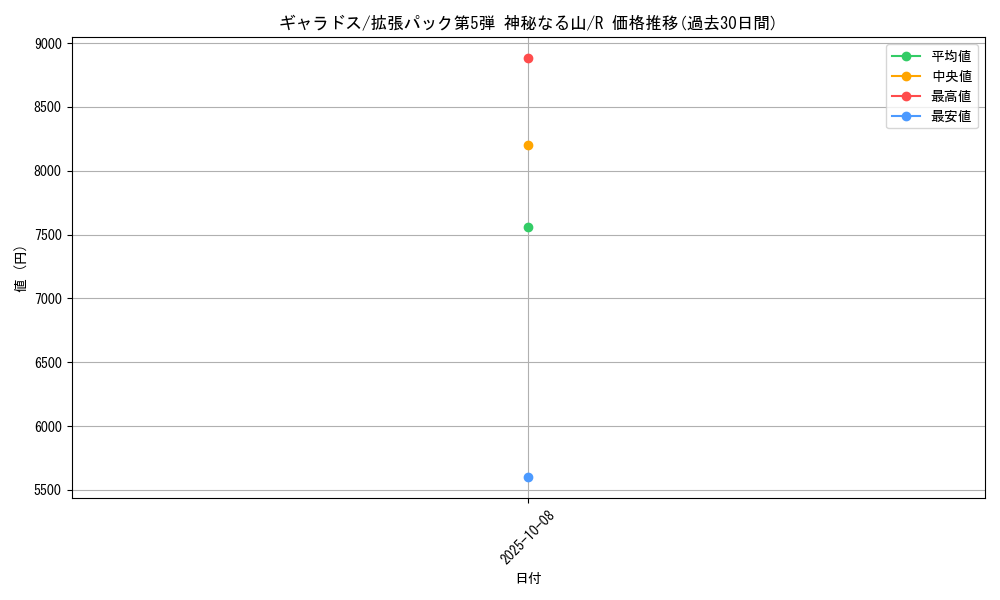 card_23712_series_61000_rarity_65216_graph