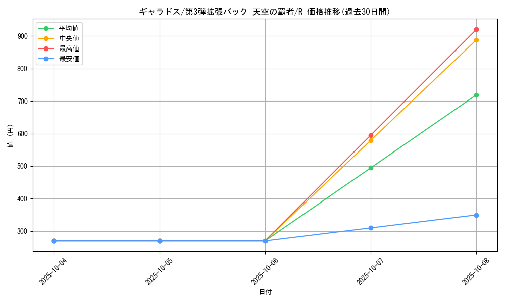 card_23712_series_61006_rarity_65216_graph