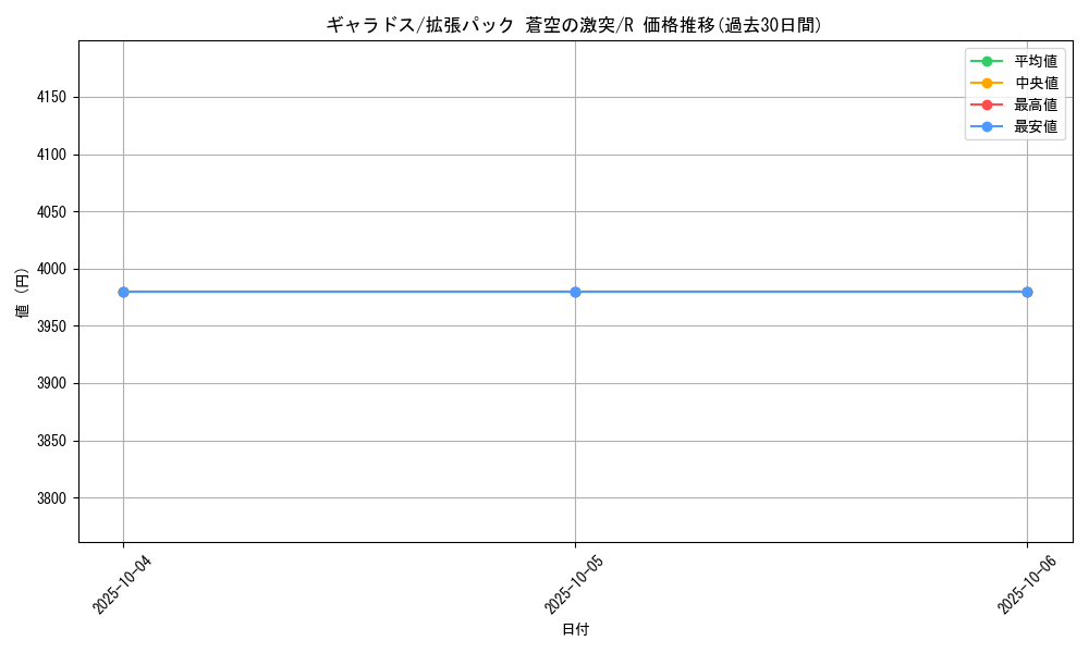 card_23712_series_61020_rarity_65216_graph