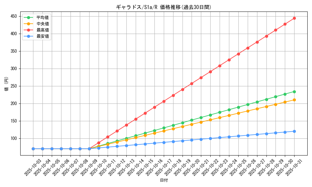 card_23712_series_61309_rarity_65216_graph