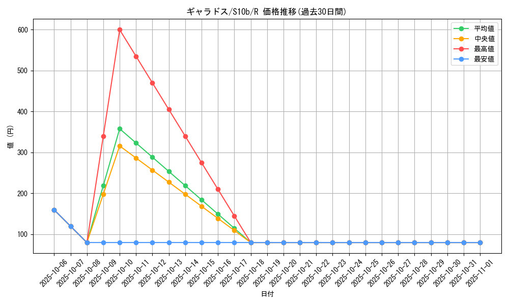 card_23712_series_61364_rarity_65216_graph