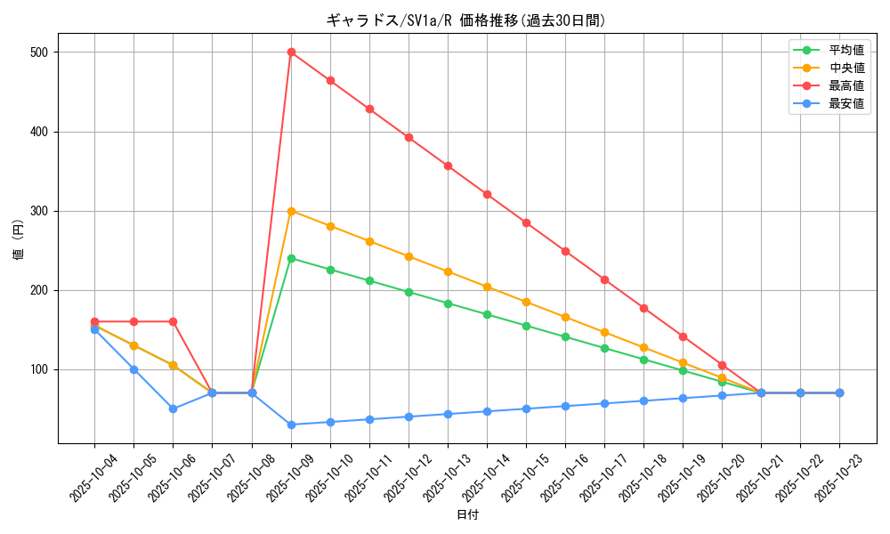 card_23712_series_61379_rarity_65216_graph