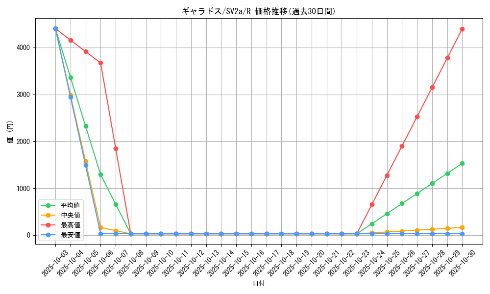 card_23712_series_61384_rarity_65216_graph