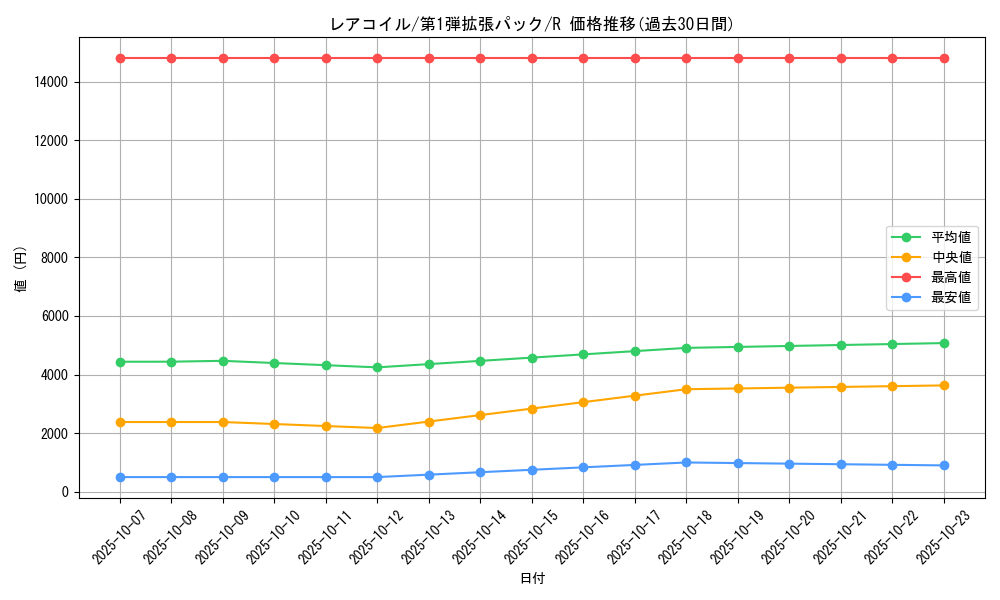 card_23716_series_60963_rarity_65216_graph