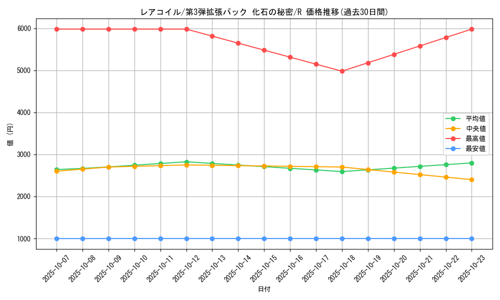 card_23716_series_60965_rarity_65216_graph