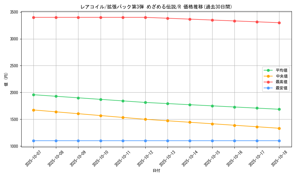 card_23716_series_60985_rarity_65216_graph