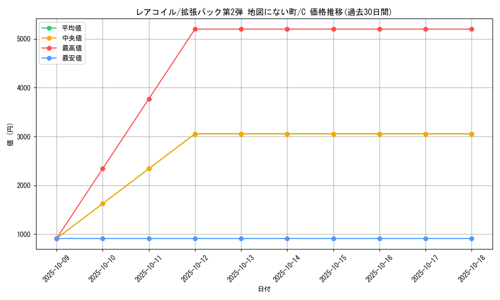 card_23716_series_60996_rarity_65214_graph