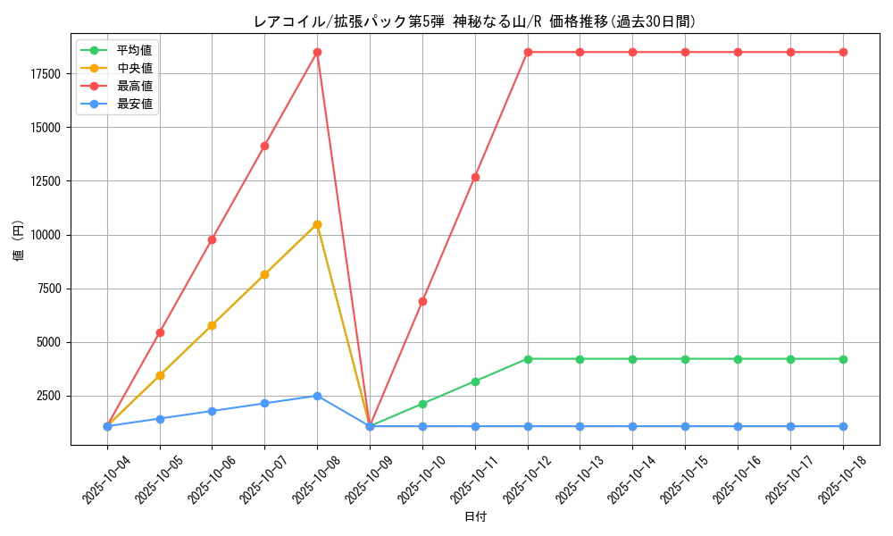 card_23716_series_61000_rarity_65216_graph