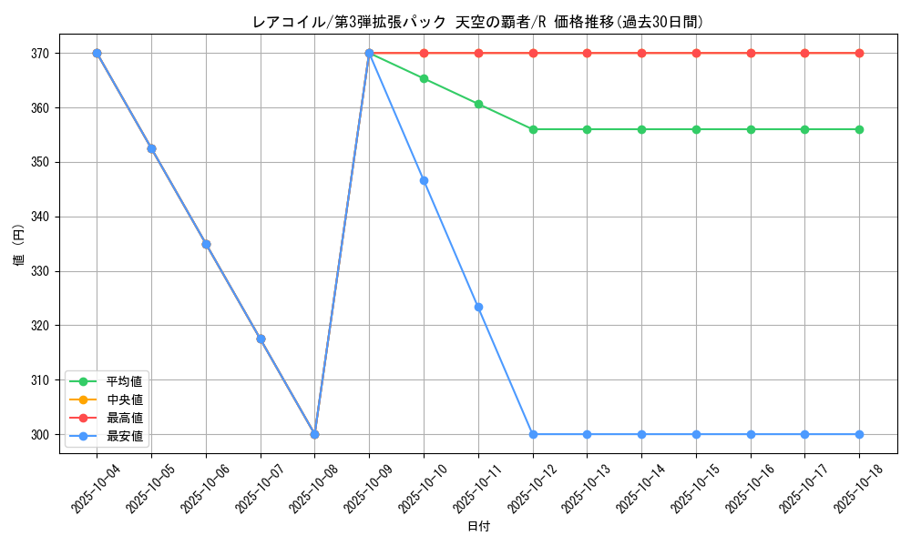 card_23716_series_61006_rarity_65216_graph