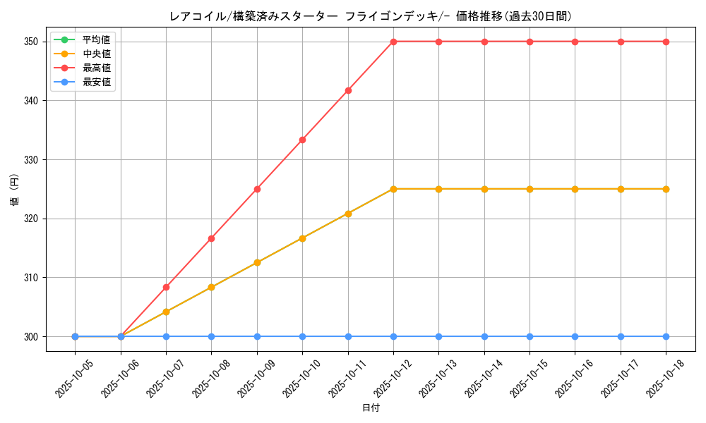 card_23716_series_61007_rarity_95225_graph