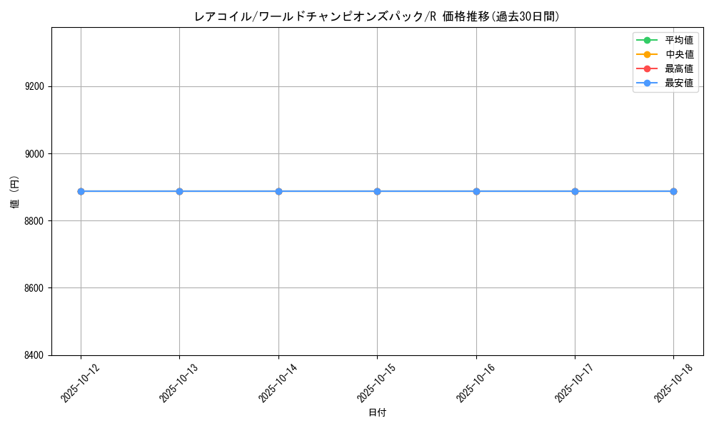 card_23716_series_61056_rarity_65216_graph