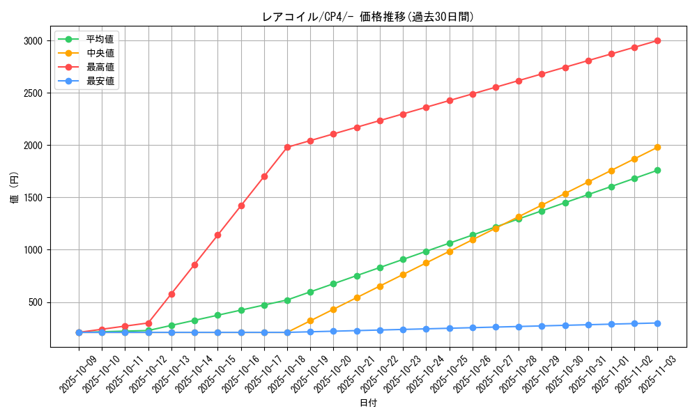 card_23716_series_61186_rarity_95225_graph