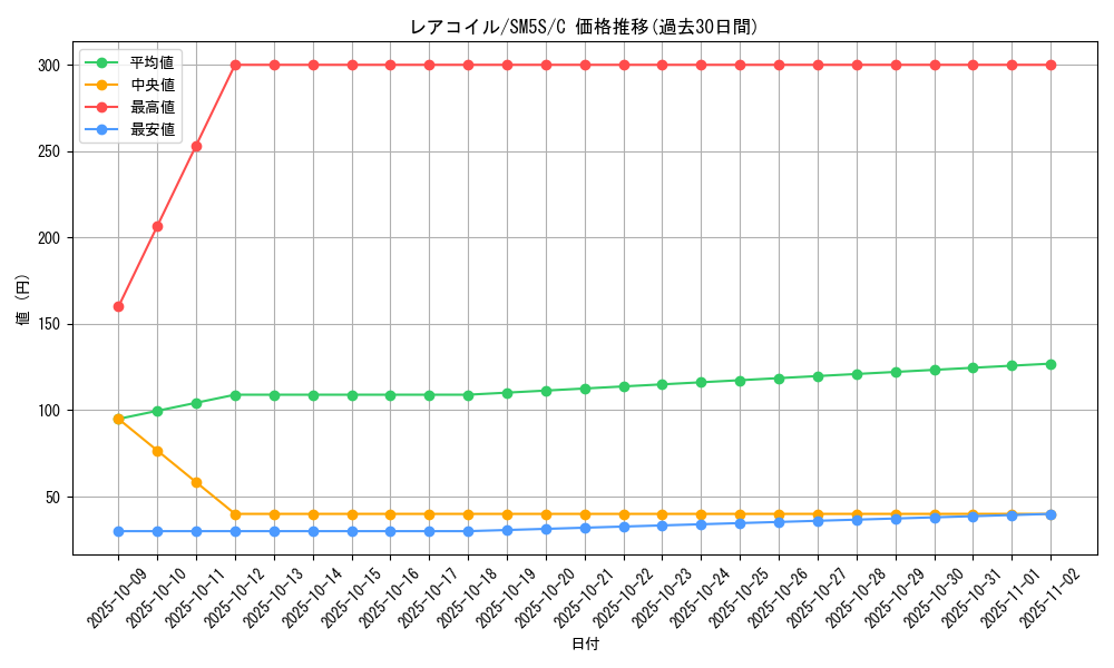 card_23716_series_61254_rarity_65214_graph