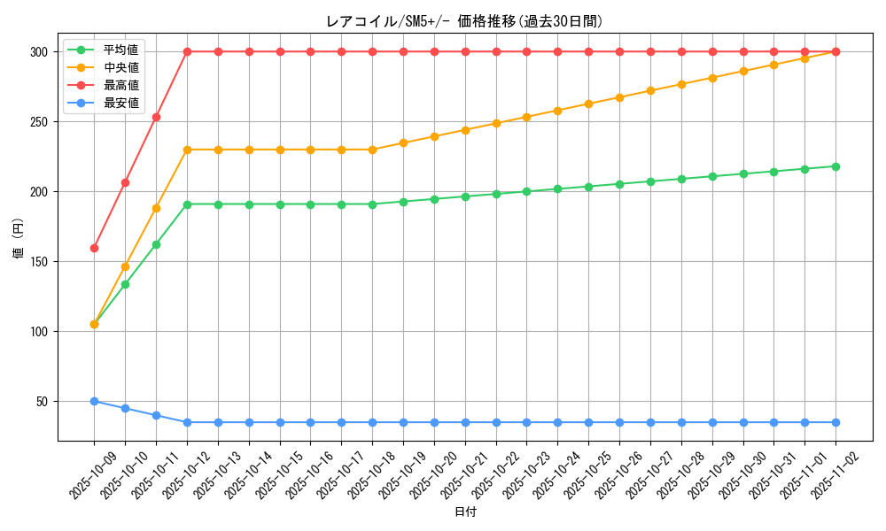 card_23716_series_61257_rarity_95225_graph