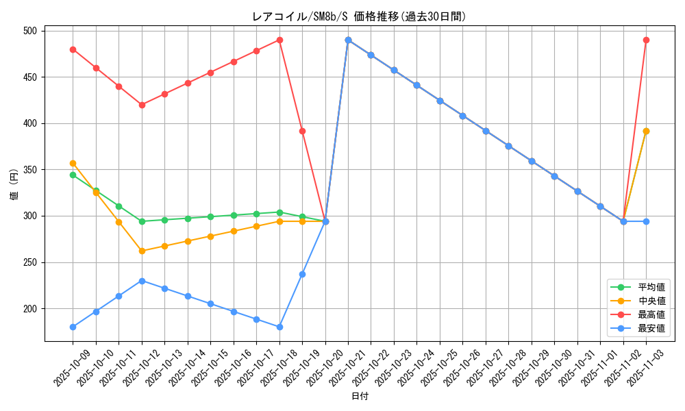 card_23716_series_61277_rarity_80235_graph