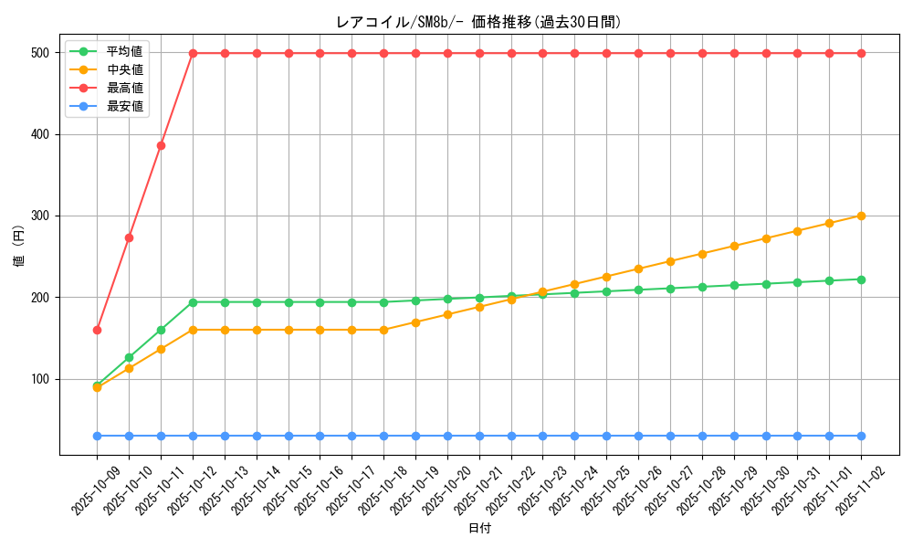 card_23716_series_61277_rarity_95225_graph