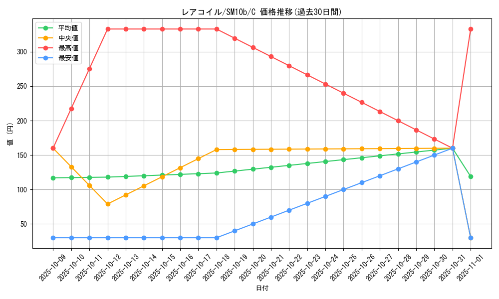 card_23716_series_61292_rarity_65214_graph