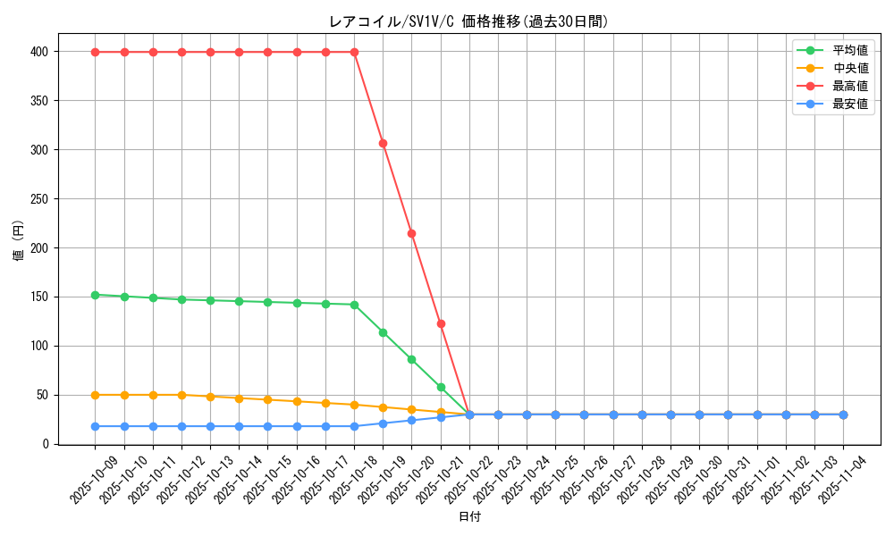 card_23716_series_61374_rarity_65214_graph