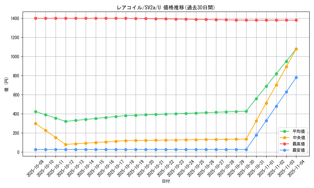 card_23716_series_61384_rarity_65215_graph