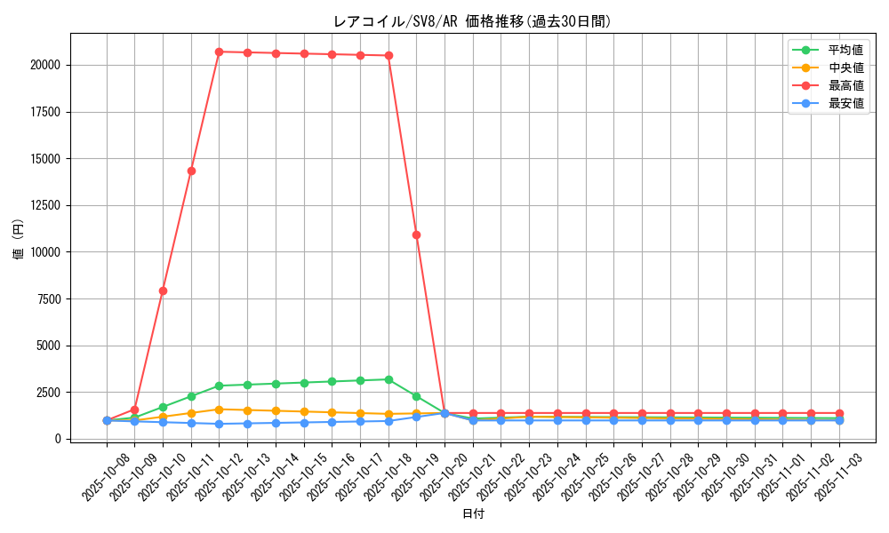 card_23716_series_61421_rarity_86461_graph