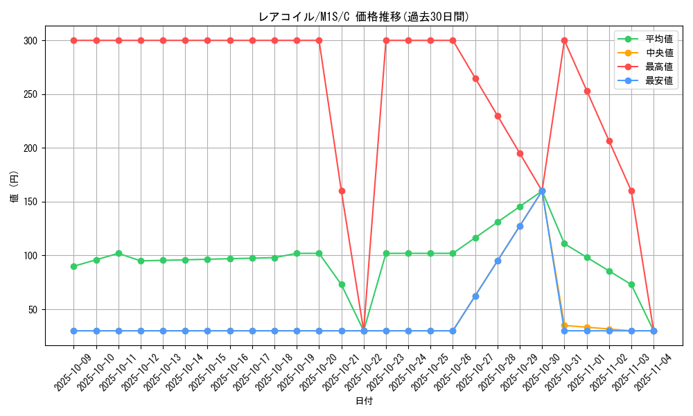 card_23716_series_61441_rarity_65214_graph